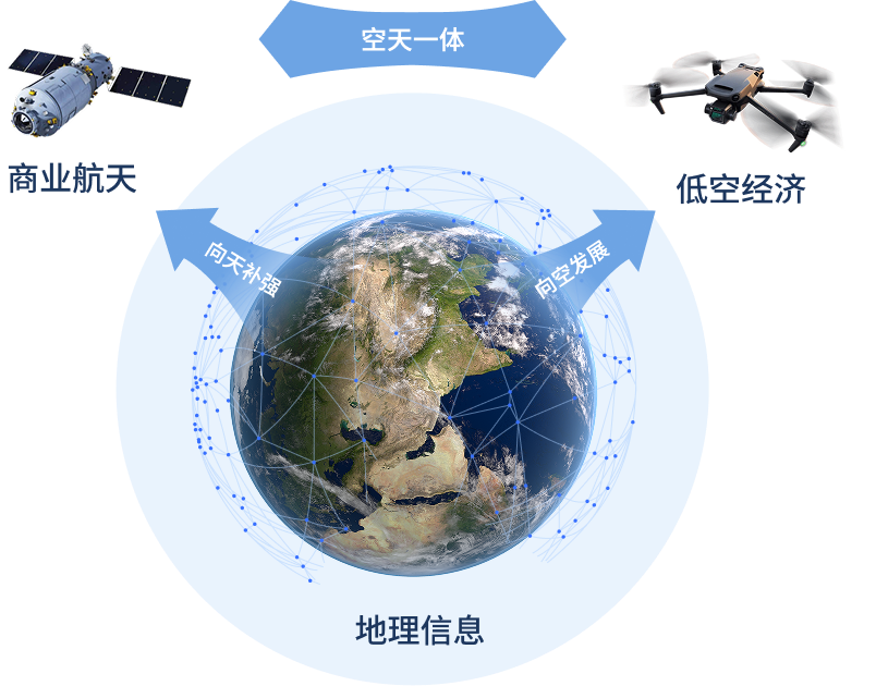 中科星图