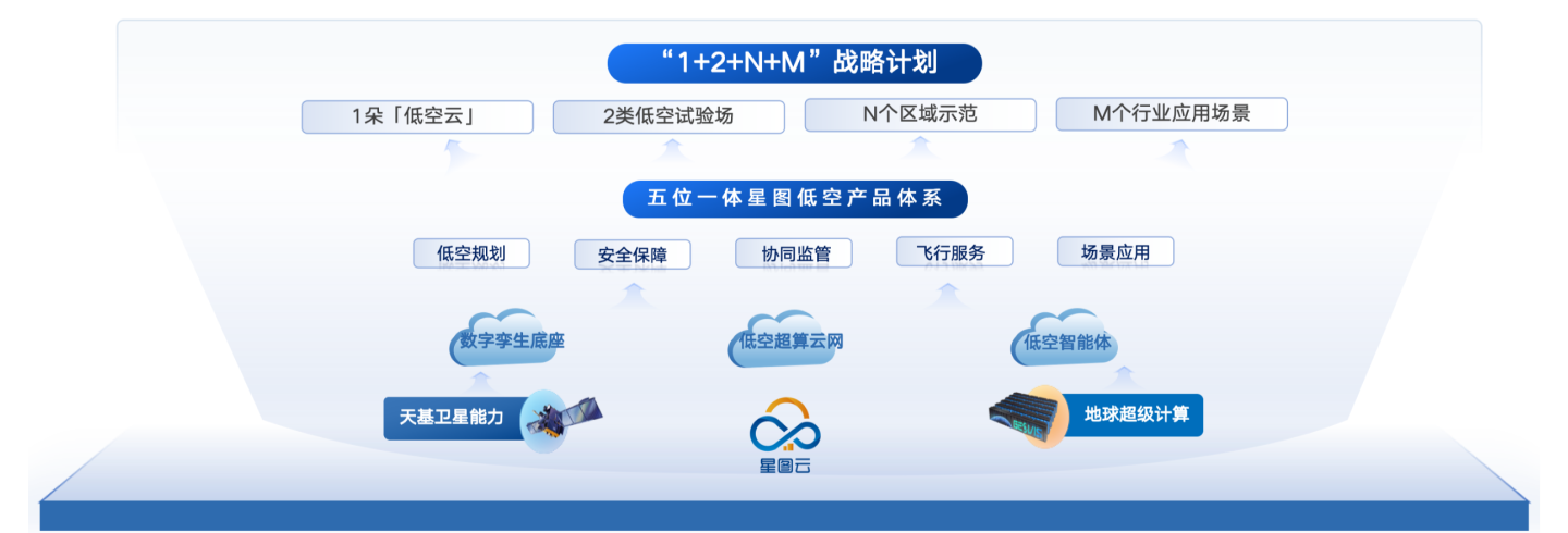 中科星图