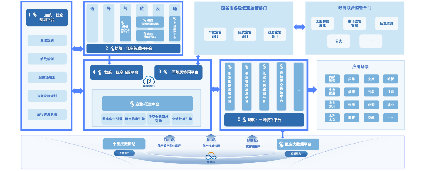 中科星图