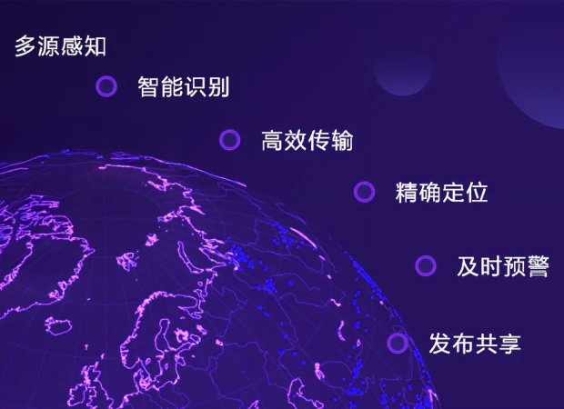 中科星图