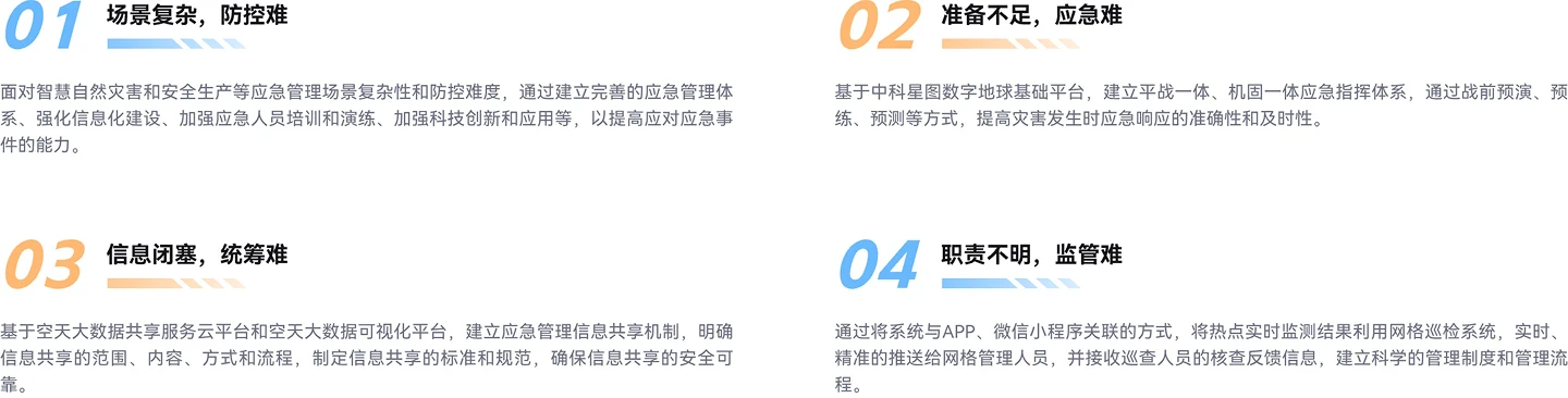 中科星图