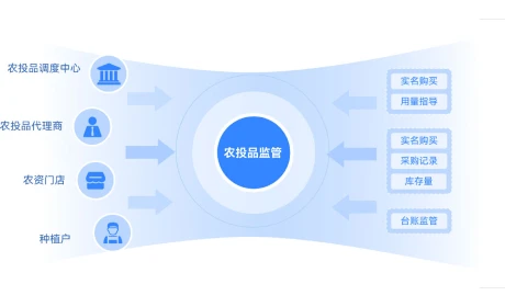 中科星图