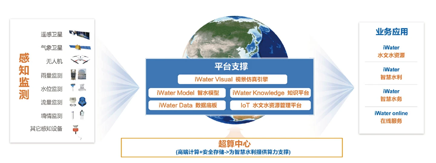 中科星图