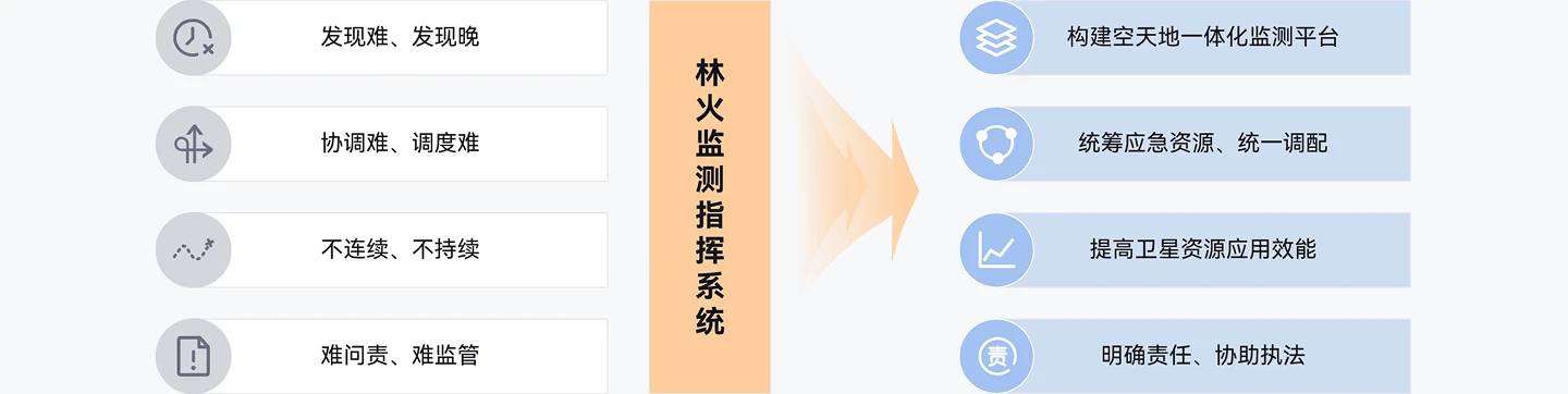 中科星图