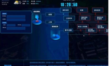 中科星图