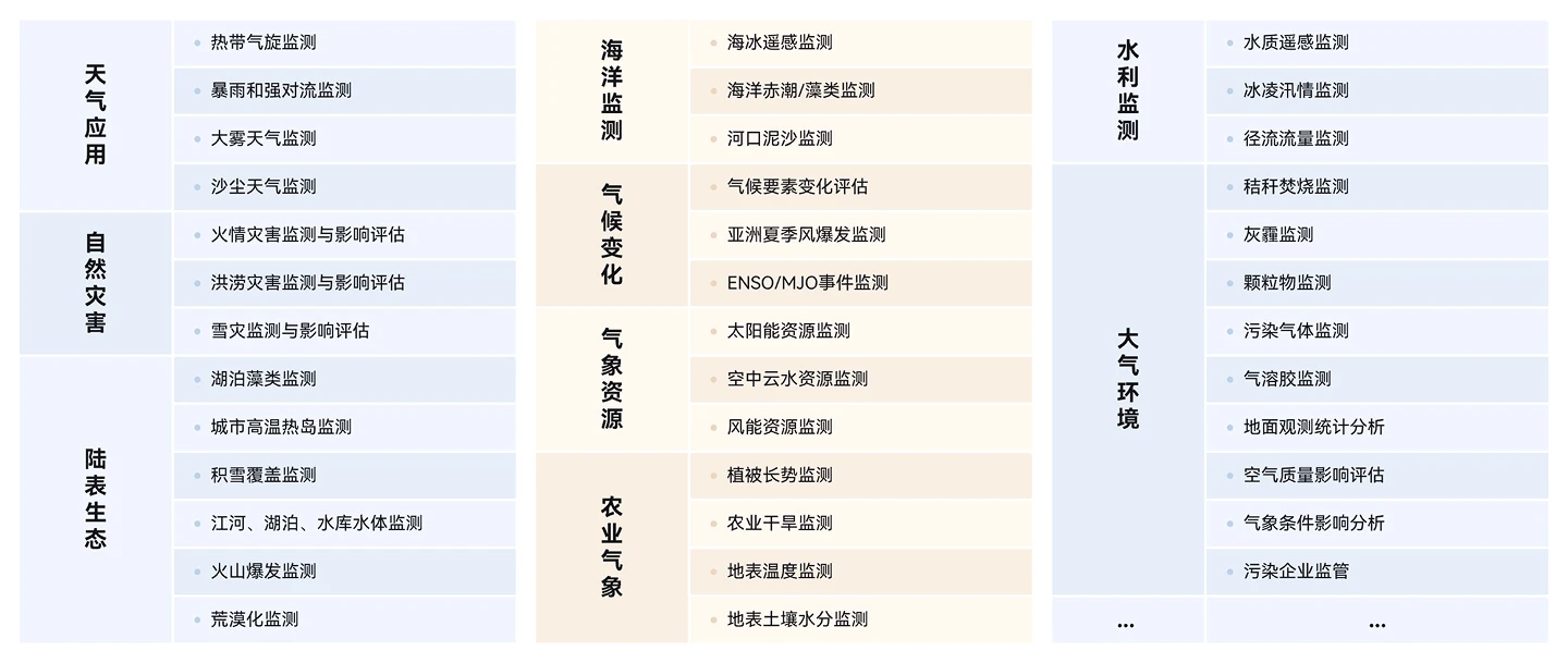 中科星图