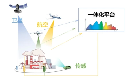 中科星图