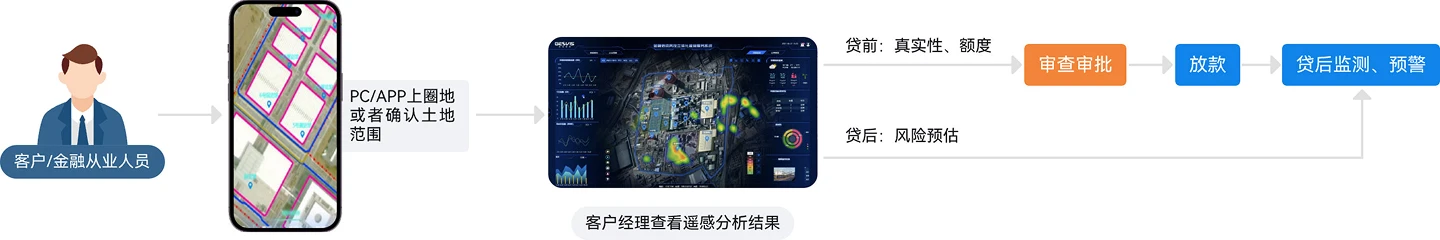 中科星图