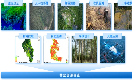 中科星图