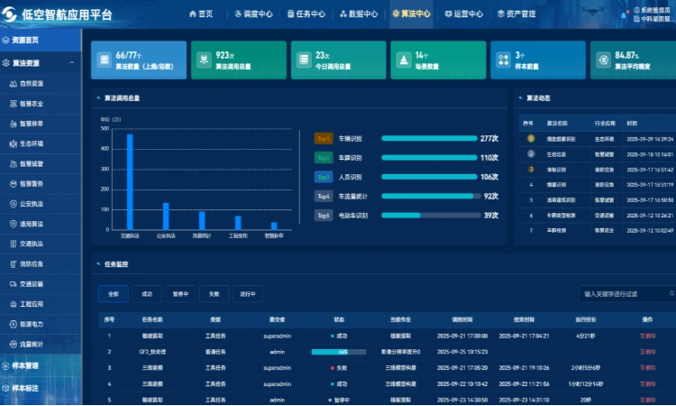 中科星图