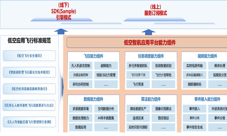 中科星图