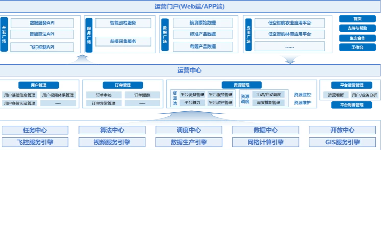 中科星图
