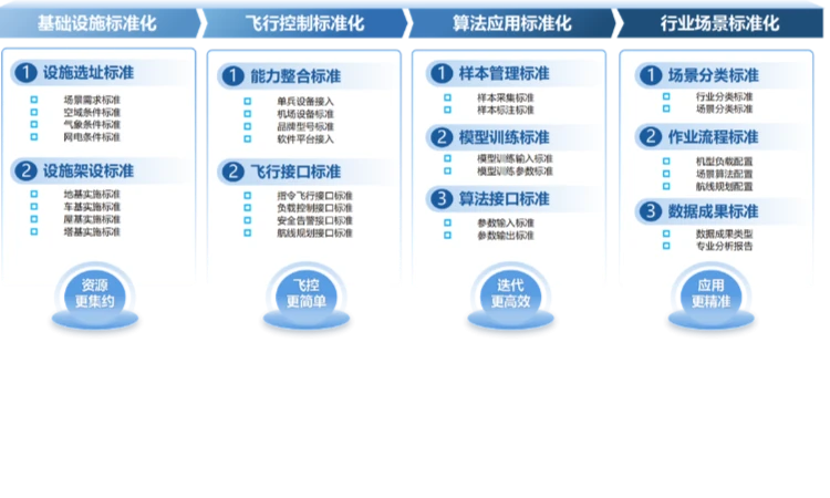 中科星图