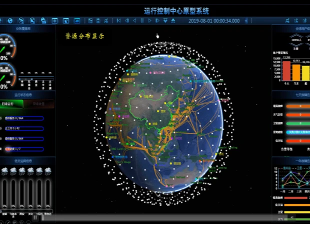 中科星图