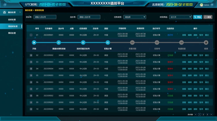 中科星图