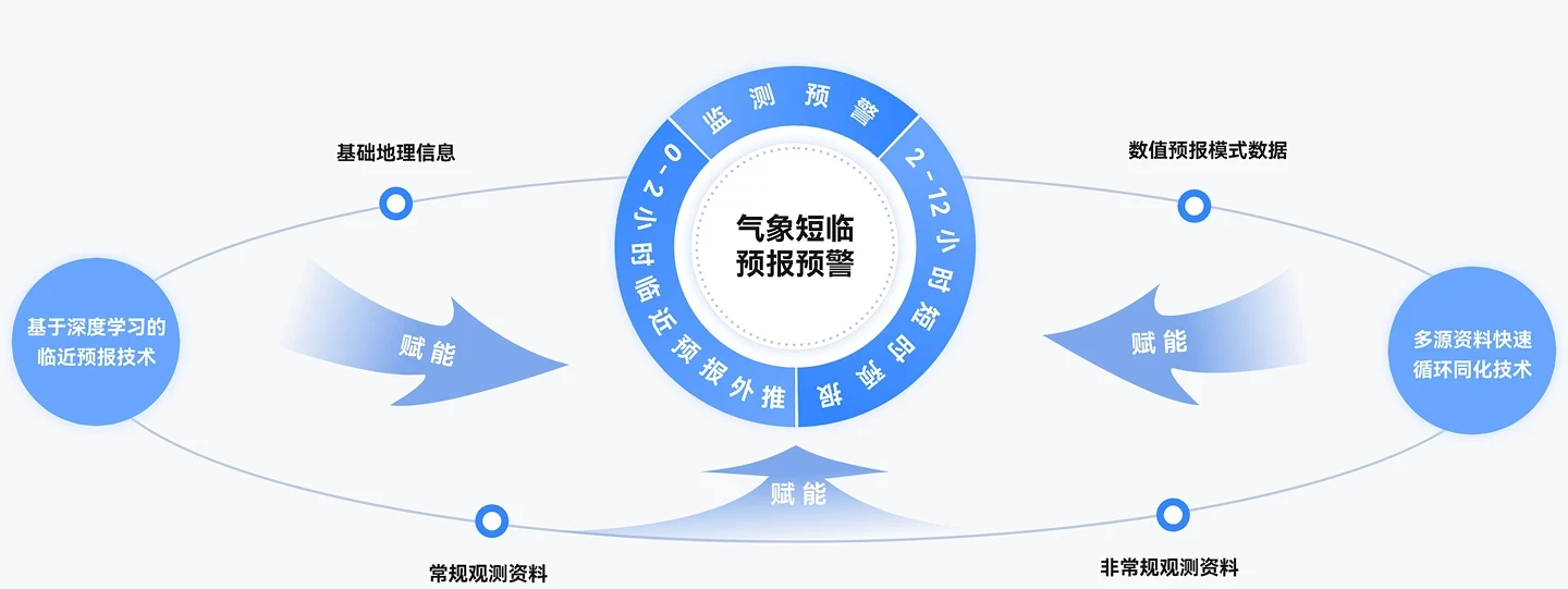 中科星图