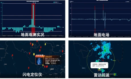 中科星图