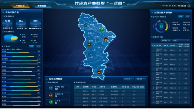 中科星图