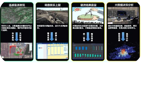 中科星图