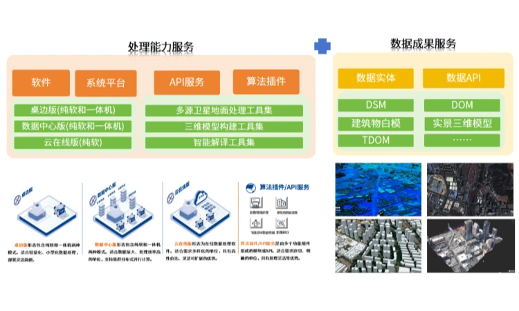 中科星图