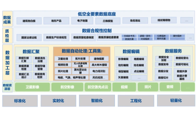 中科星图