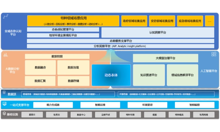 中科星图