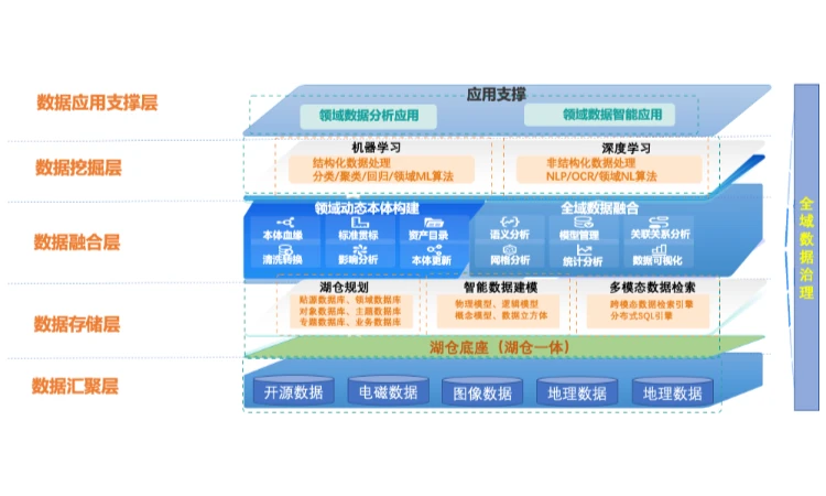 中科星图