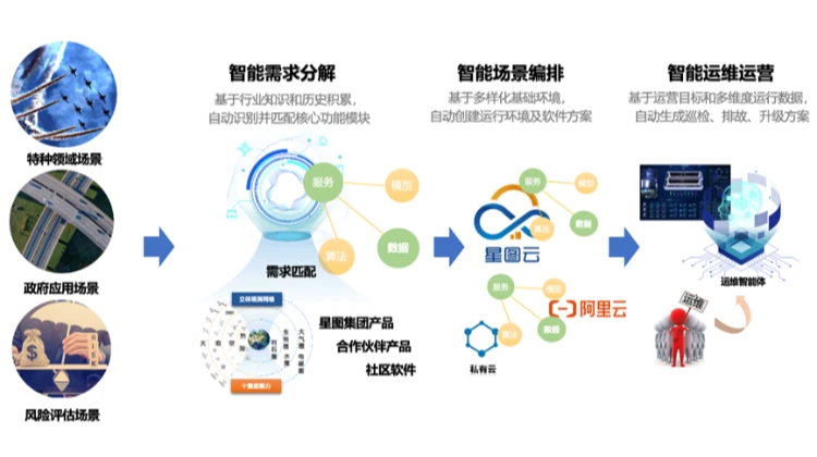中科星图