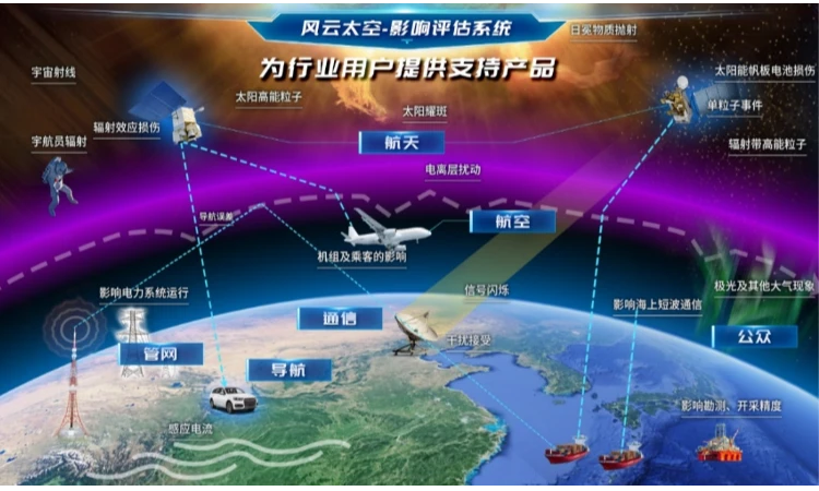 中科星图
