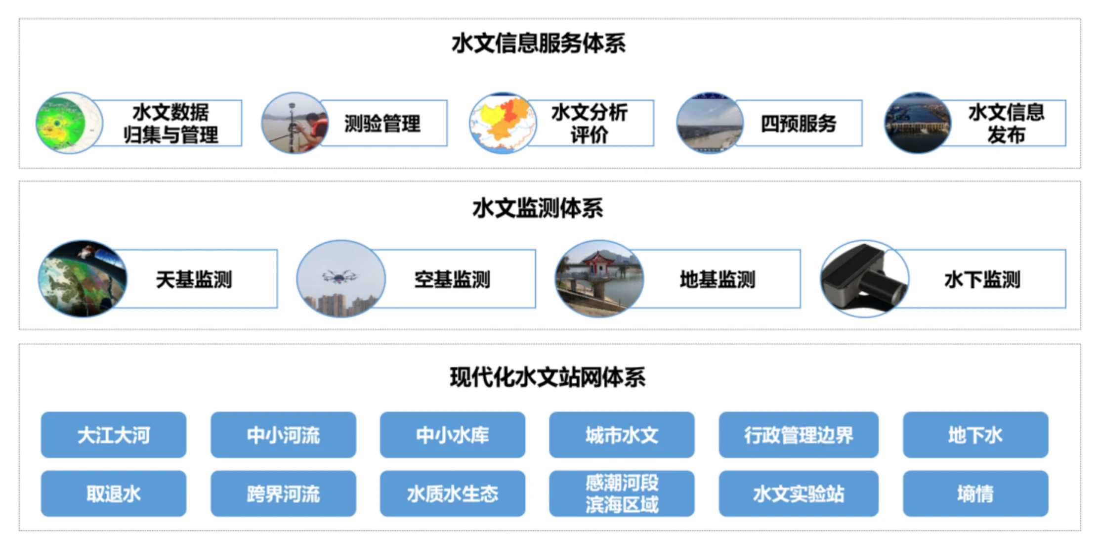 中科星图