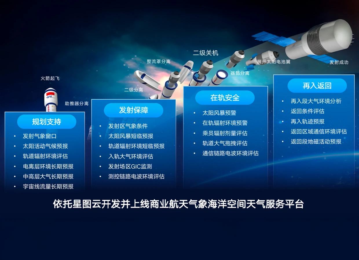 中科星图