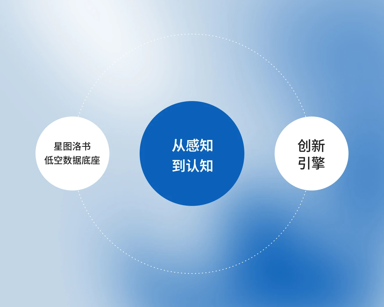 中科星图