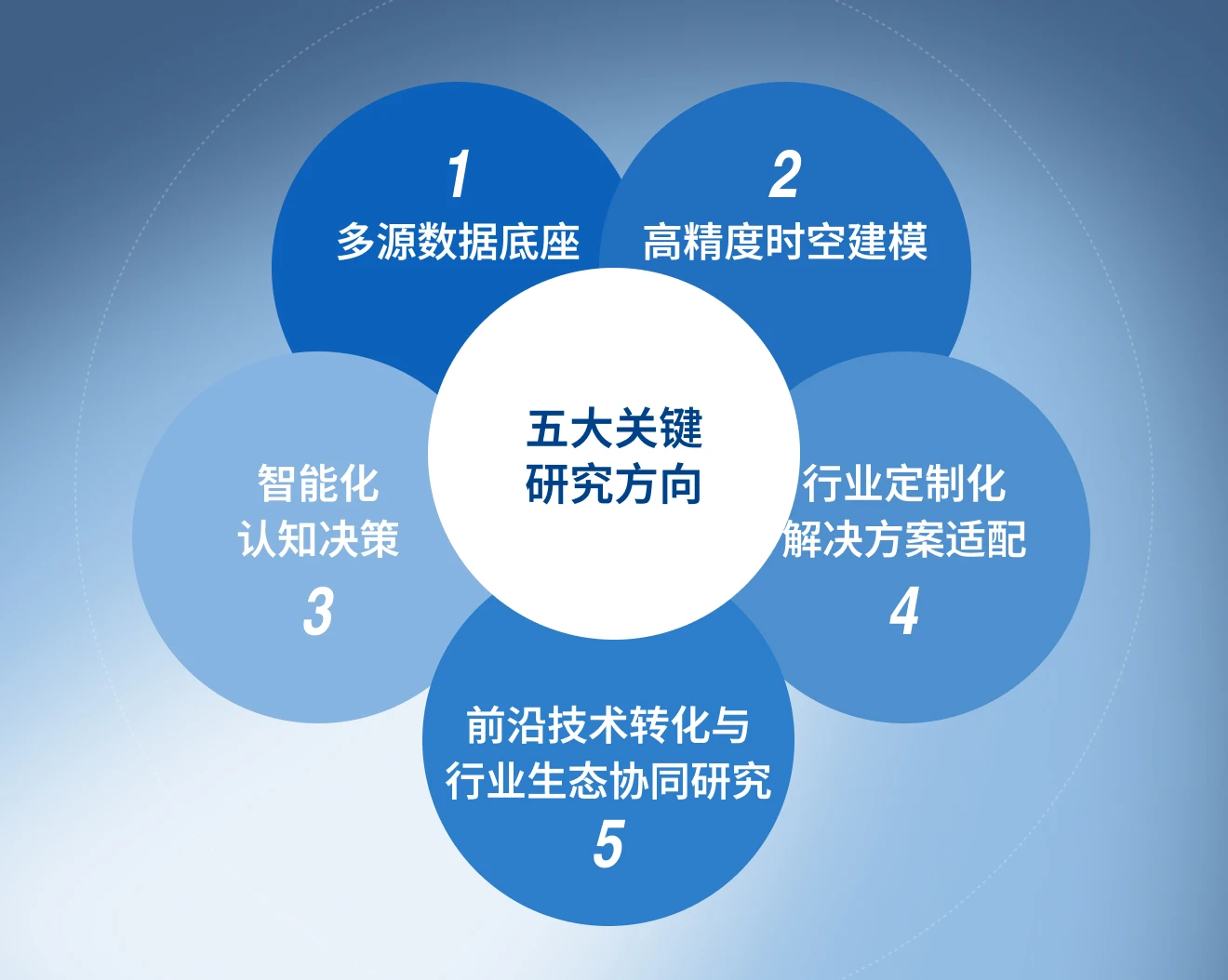 中科星图