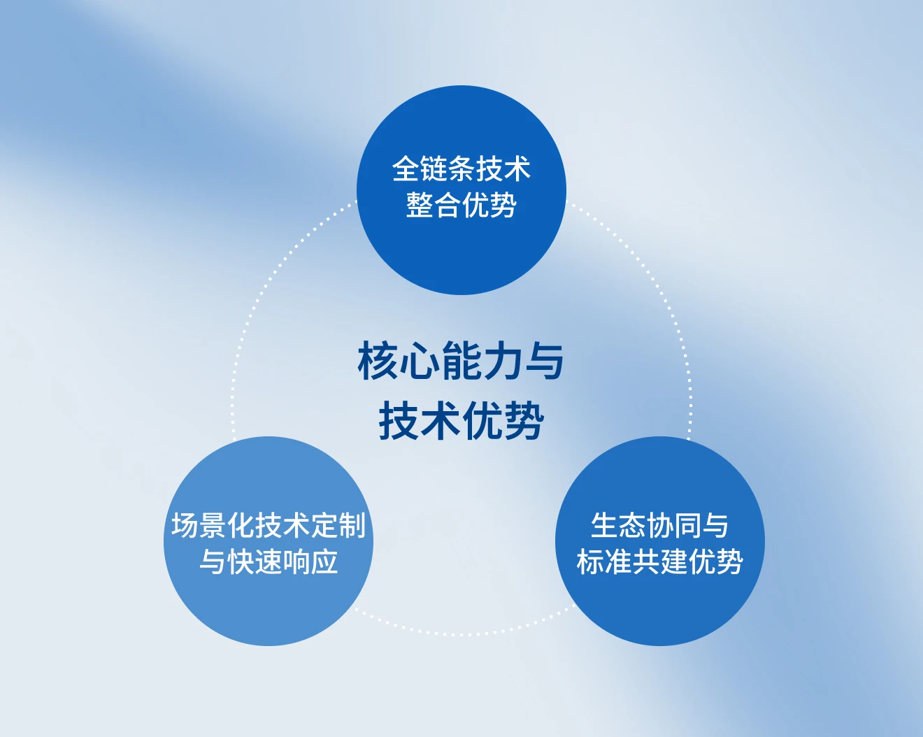 中科星图