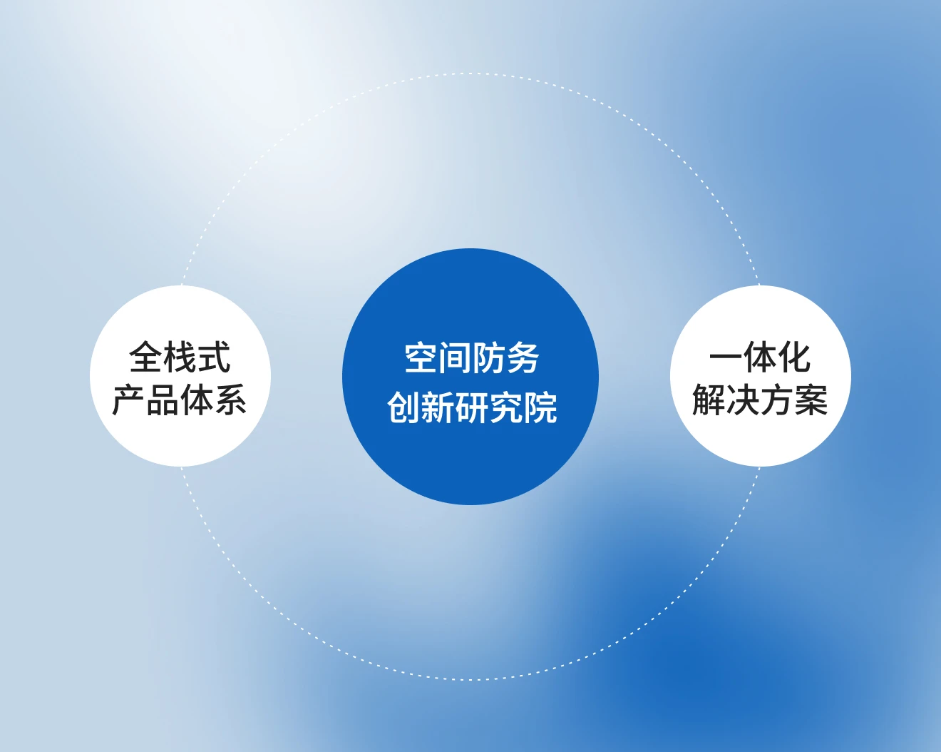 中科星图