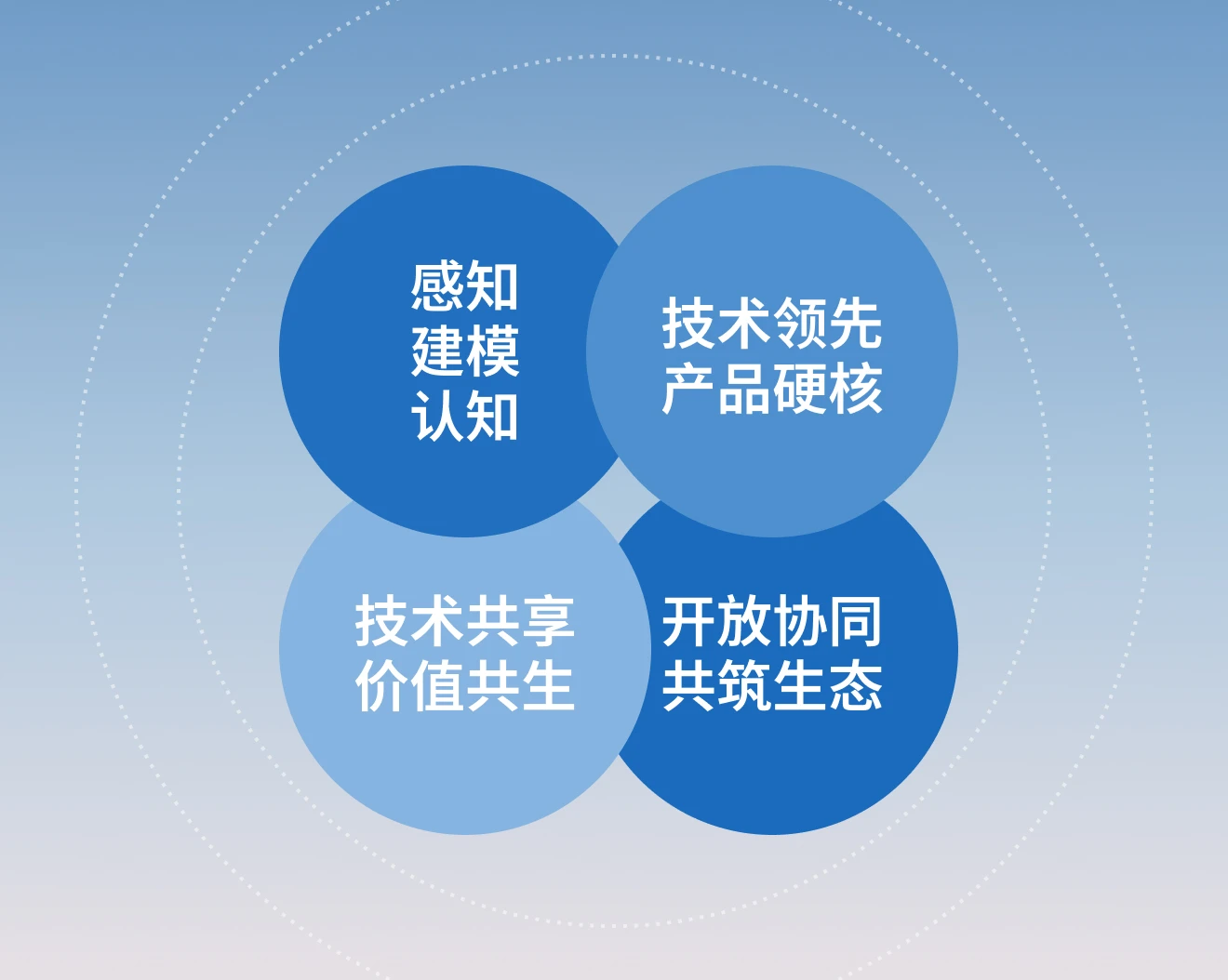 中科星图