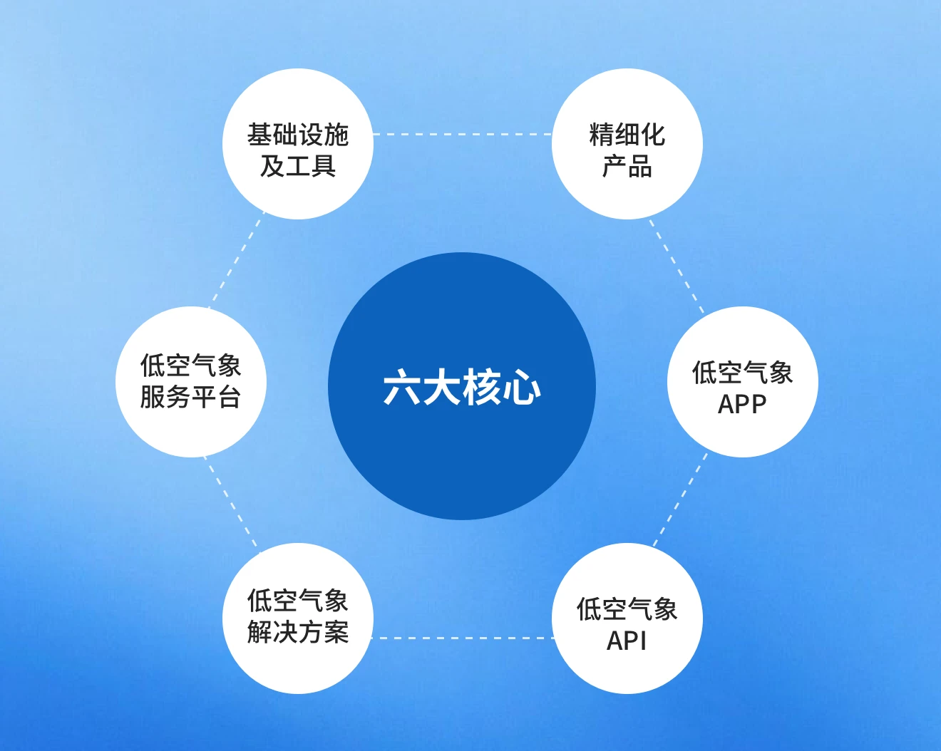 中科星图