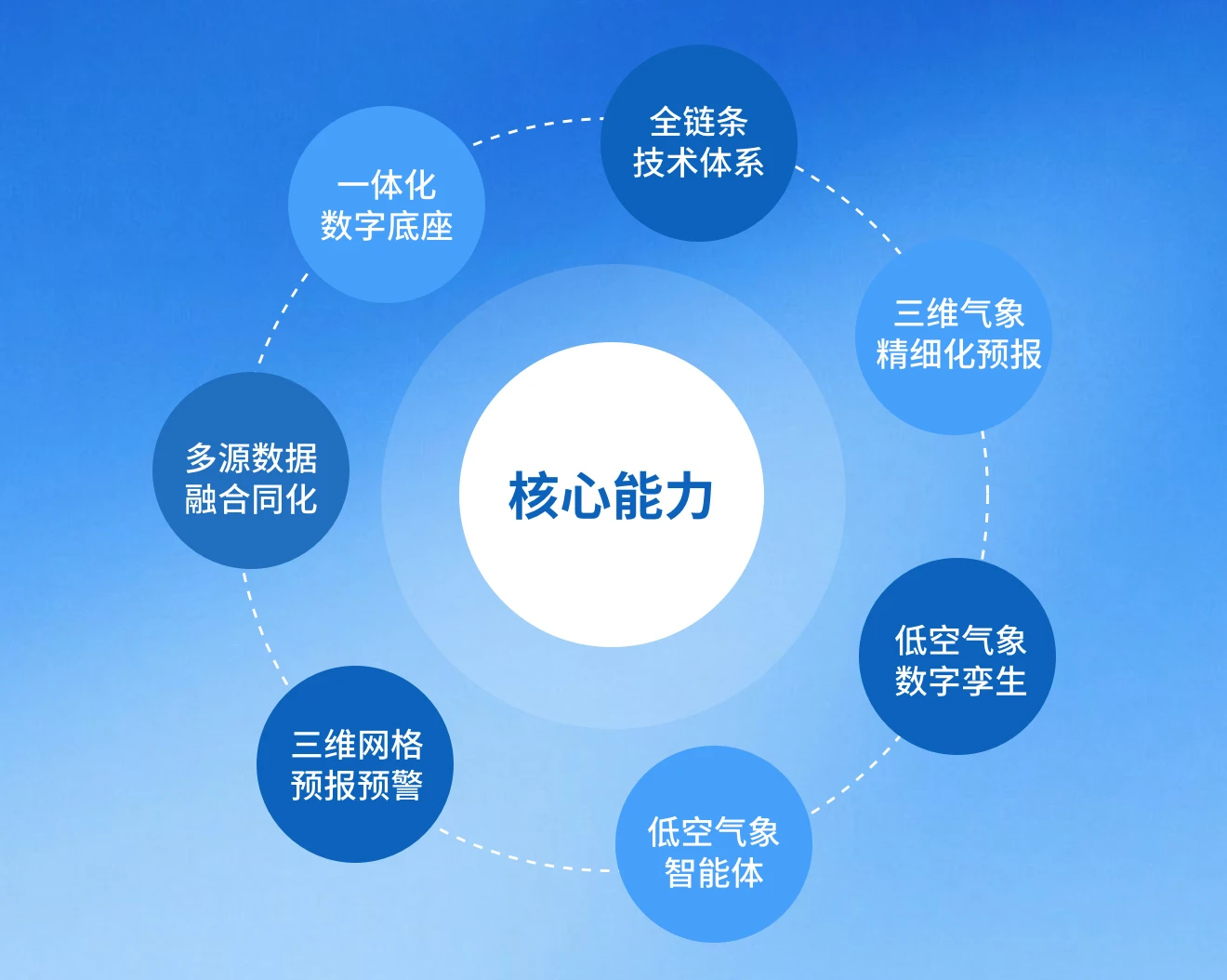 中科星图