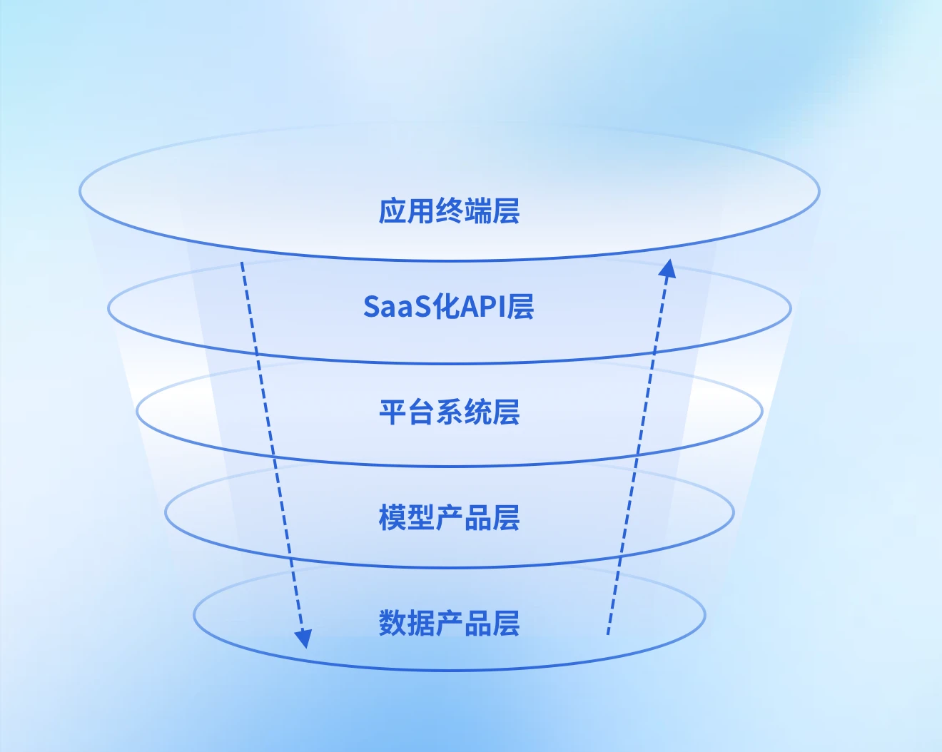 中科星图