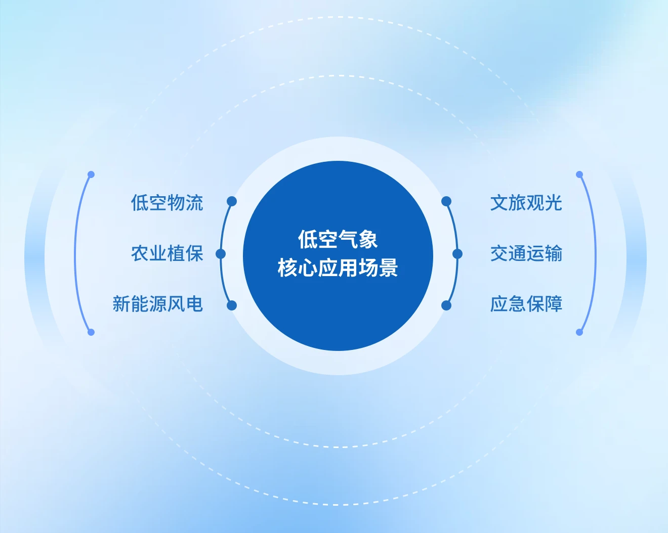 中科星图