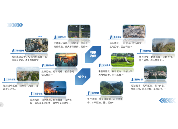中科星图